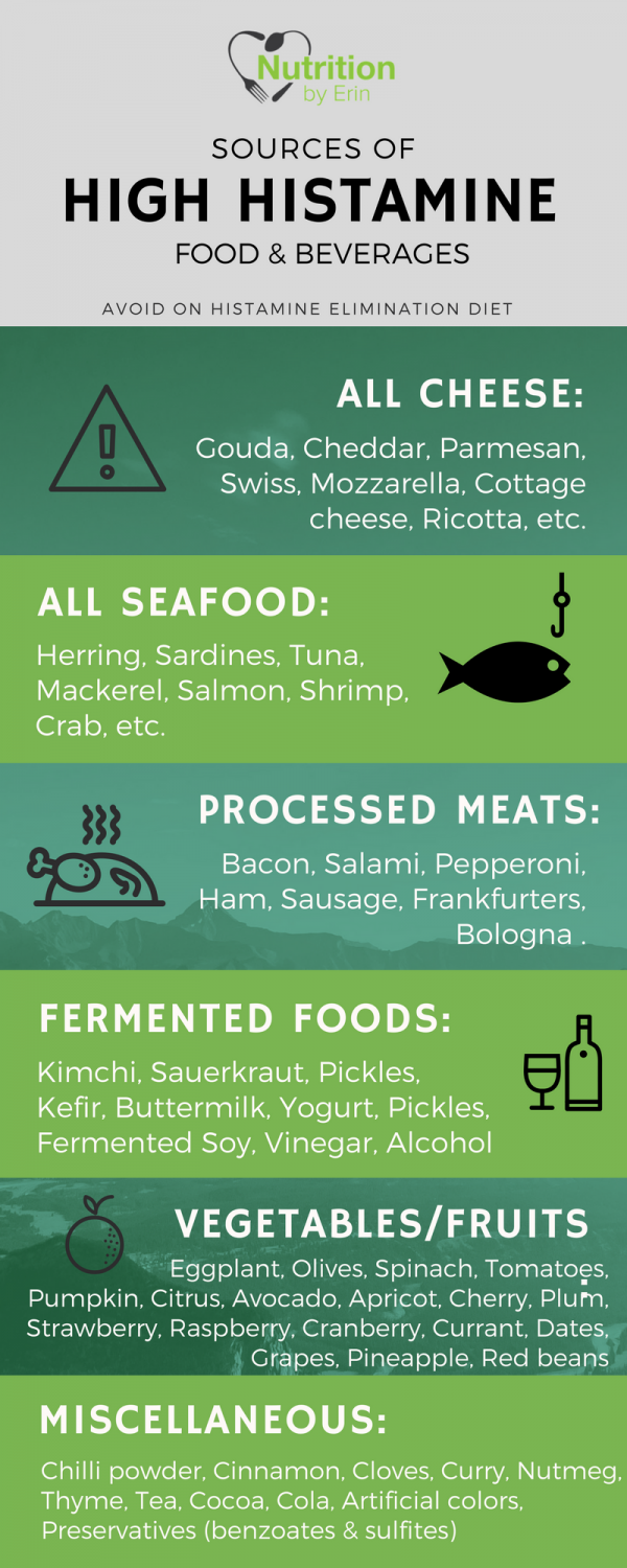 How To Follow A Histamine Elimination Diet Nutrition by Erin